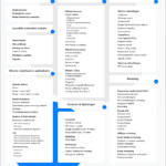 Homepagina na feedback, overzicht in menu stijl