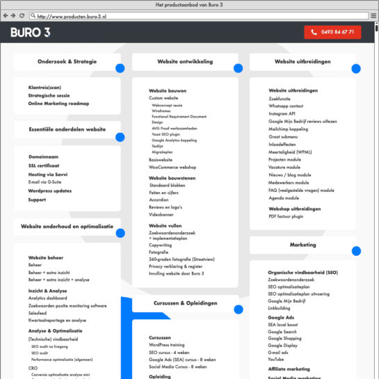 Uitgelichte afbeelding: gekozen wireframe homepagina met sitemap stijl