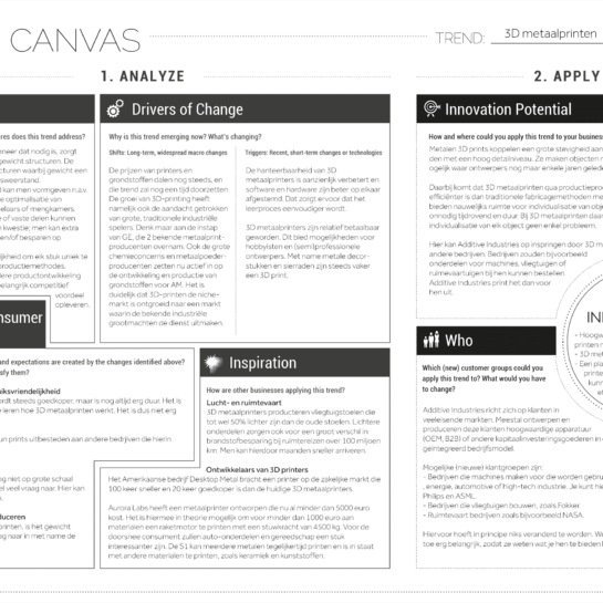 Business Model Canvas