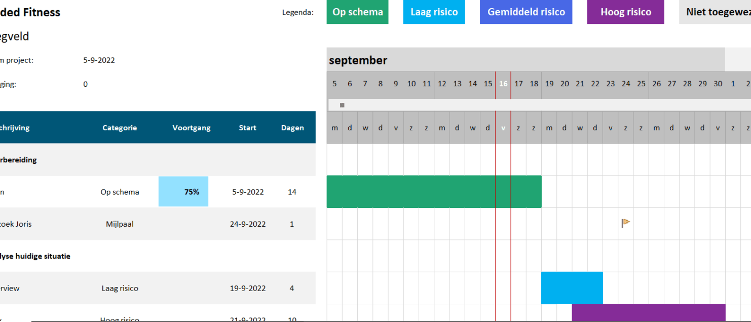 Screenshot van mijn planning in een Gantt-diagram.