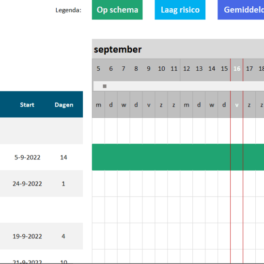 Screenshot van mijn planning in een Gantt-diagram.