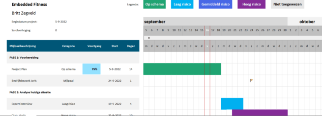 Screenshot van mijn planning in een Gantt-diagram.