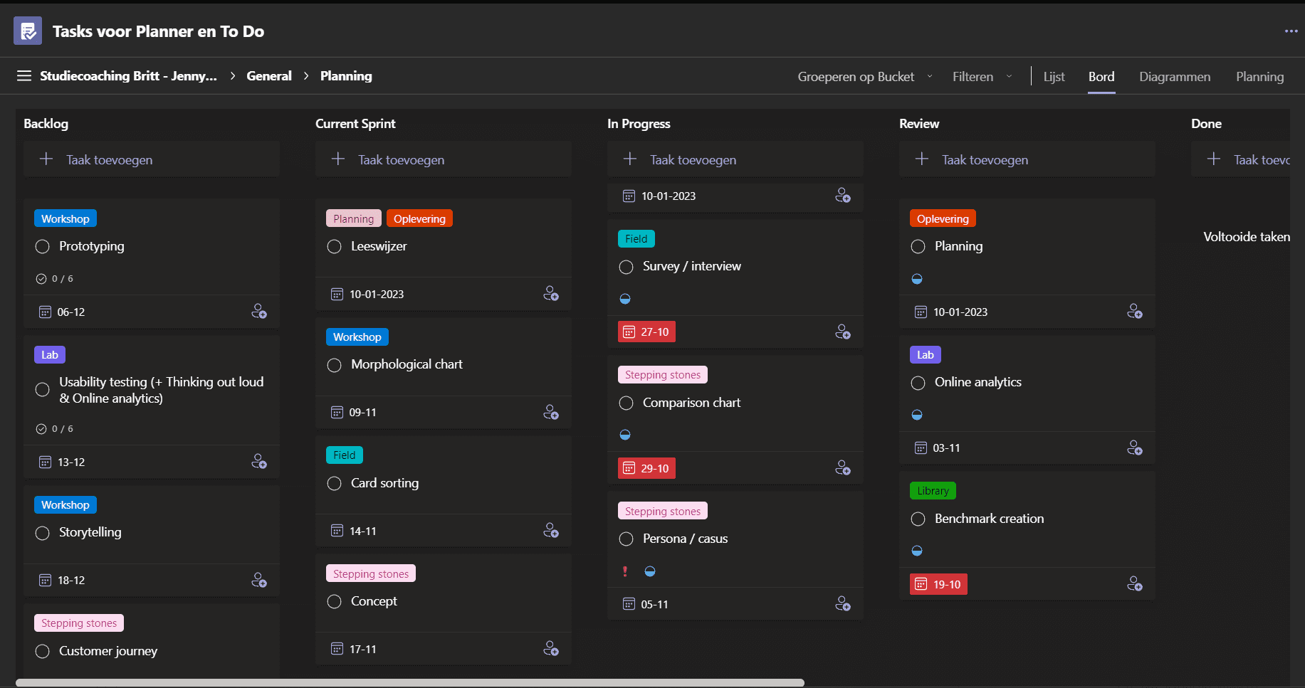 Scrumboard planning in teams
