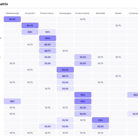 Agreement matrix van de card sorting resultaten.