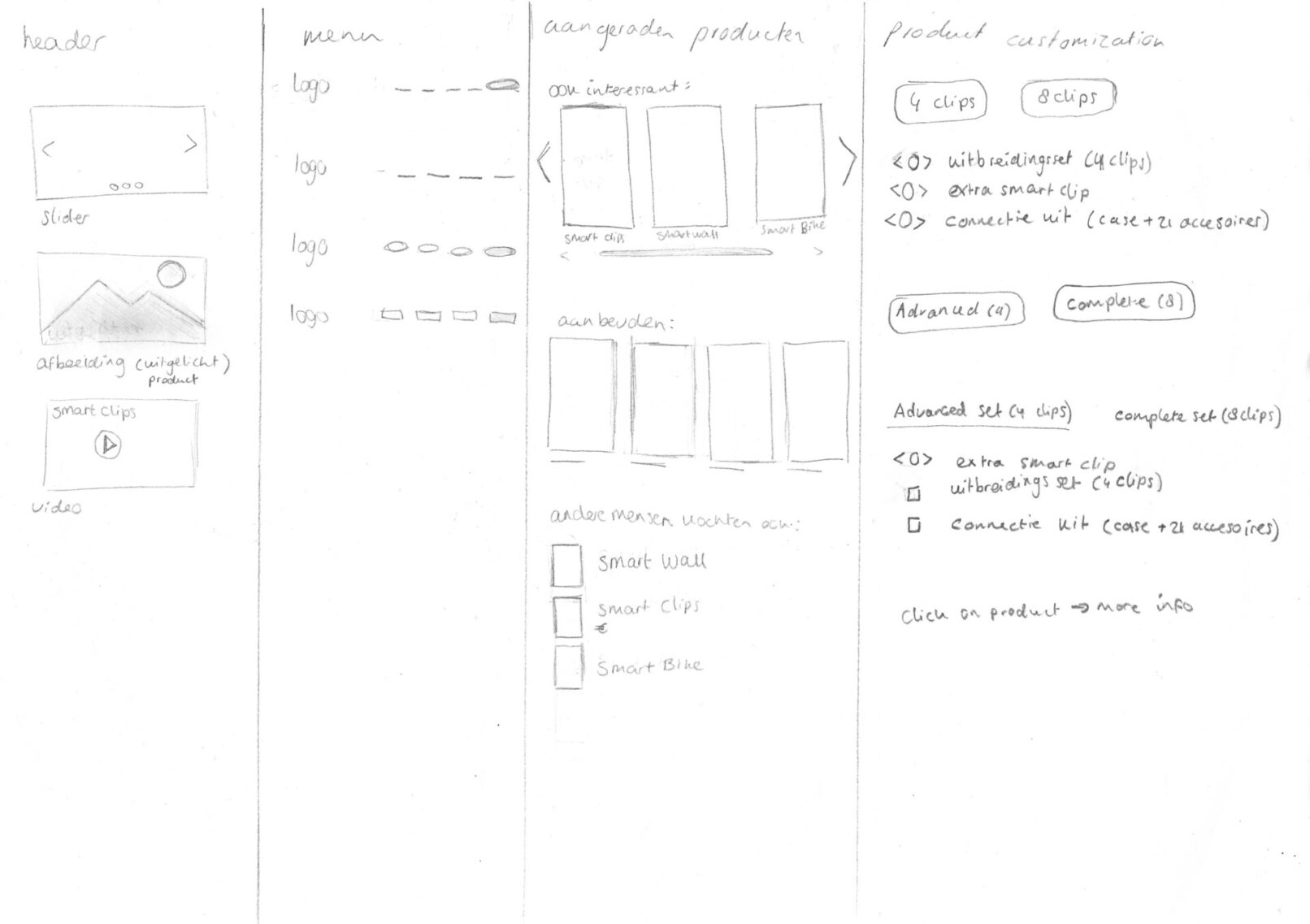 Morphological chart voorkant