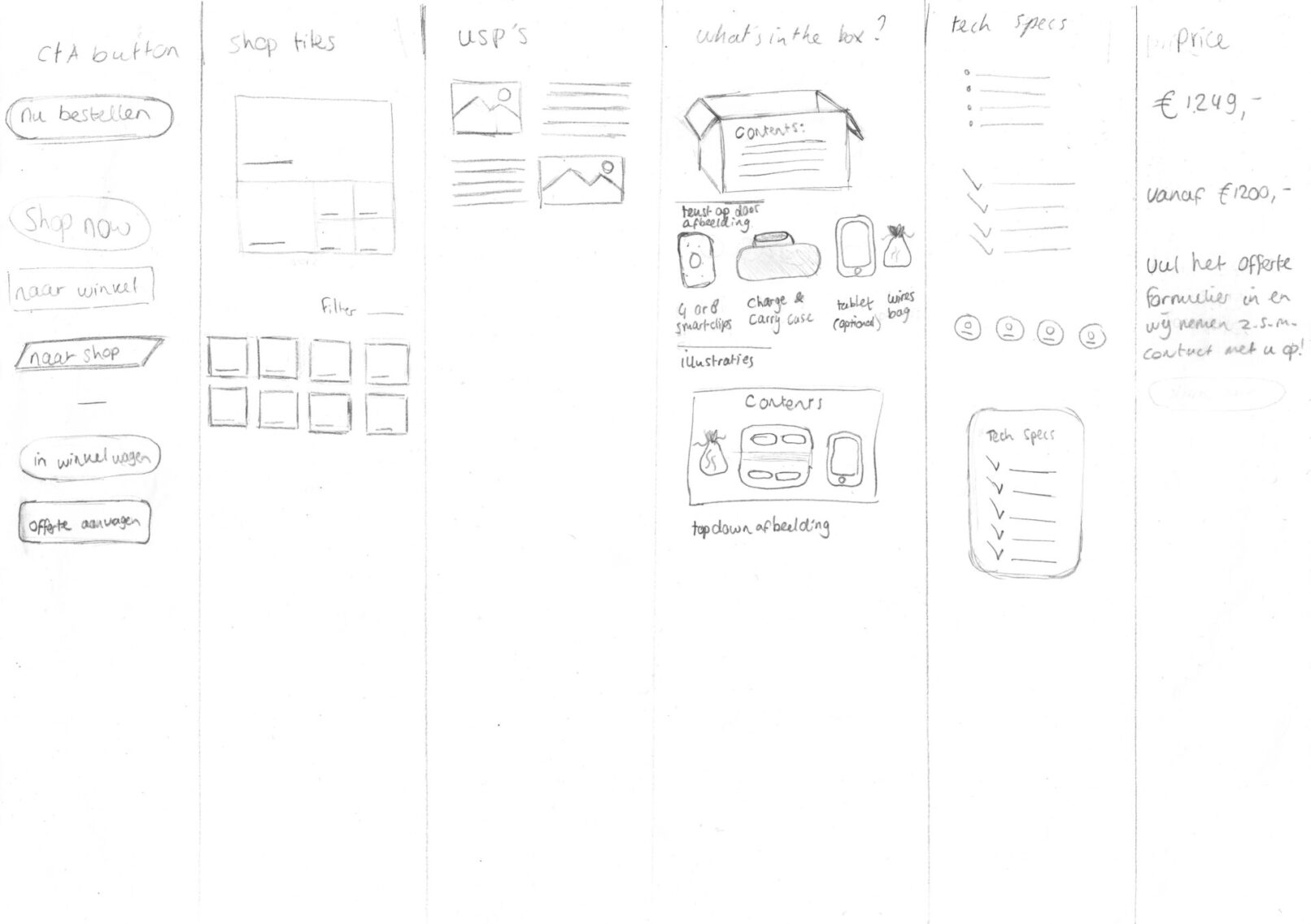 Morphological chart achterkant
