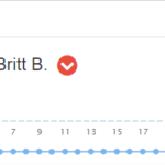 De rating die mijn docent heeft gegeven in FeedPulse. Dit was lang onvoldoende, maar het laatste checkpoint was wel een voldoende.