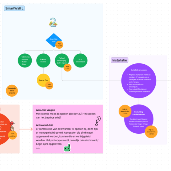 Flowchart van de verschillende SmartWall versies, de licentie en de installatieprocedure.